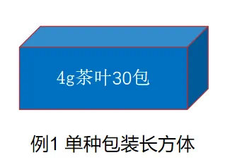 茶叶包装新国标 GB 23350-2021 标准一览